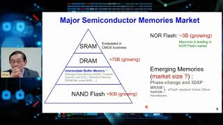 2021 ITC Keynote 1 Future Prospects of Semiconductor Memories  Advancements and Challenges