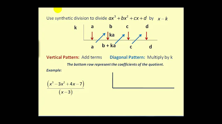 Polynomial Division:  Synthetic Division
