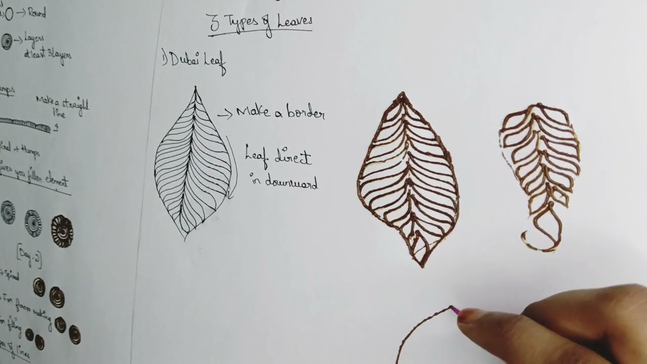 Assalamualaikum everyone Mehndi basics day 3 ❤️✨😊.....