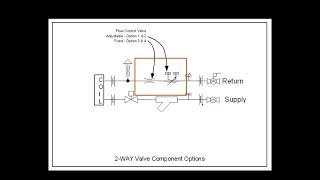 Titus Timeout Podcast - Flow Control Device