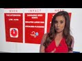 Weather impact alert days