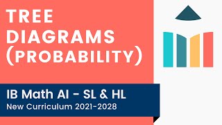 Tree Diagrams (Probability) [IB Math AI SL/HL] screenshot 3