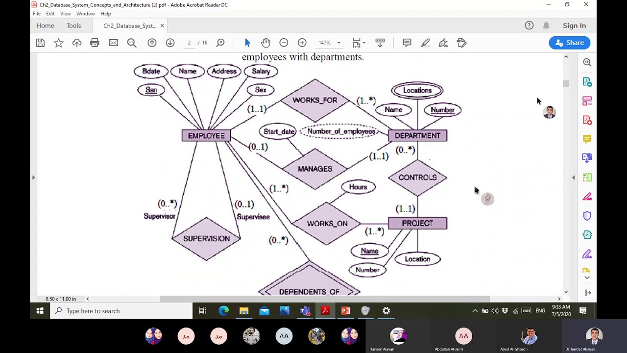 Ch2 Data Models - YouTube