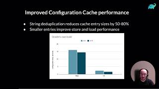 Gradle 8.10: Configuration Cache - String Deduplication and Better Performance
