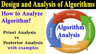 how to analyze algorithm | priori & posteriori analysis with examples in urdu/hindi