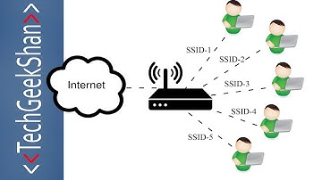 How to open multiple Wireless Networks on Totolink routers easy way
