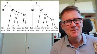 Syntactic tree diagrams: Basics