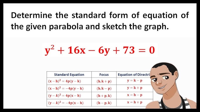 Writing Standard Form Of Equation Of Parabola And Graph Youtube