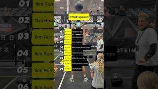 What Is HYROX The Race Every Fitness Fan Needs to Know! 💪🔥 #HYROX #hyroxworld