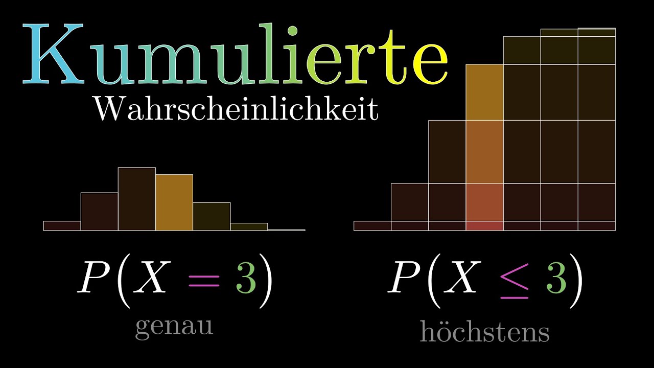 Kumulierte Wahrscheinlichkeit 07 Binomialverteilung Visual X