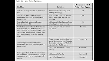 COA |Chapter 04  Cache Memory Part 09 | Number of Caches  بالعربي