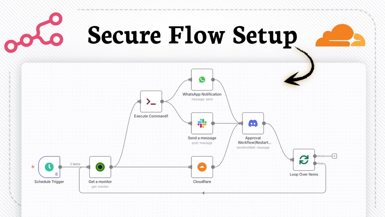 How to connect N8N Flow using Cloudflare Proxy (secure link) - YouTube