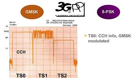 13 EDGE Air Interface 7 8 PSK Modulation