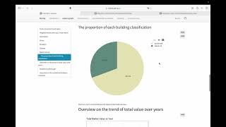 ScreenCast for Apartment Price In NYC