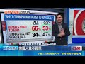 美伊會談