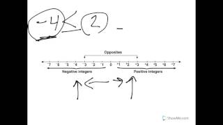 Integers and the Coordinate Plane