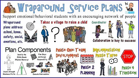 Wraparound Services & Plans