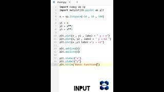 Function graph x,y,z python | #python #programming #Math #technology #function #graph