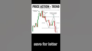 Breakout trading #shortvideo #shorts #viralvideo #chart #candlestick #ytshorts #viral #explorepage