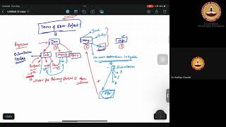 Famous BDM Capstone Project Submission Timeline and Portal Modification Details. Wealth