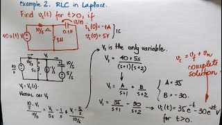 RLC in Laplace, with audio hopefully