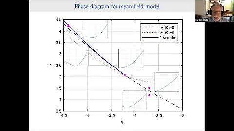 Gordon Slade: Mean-field tricritical polymers