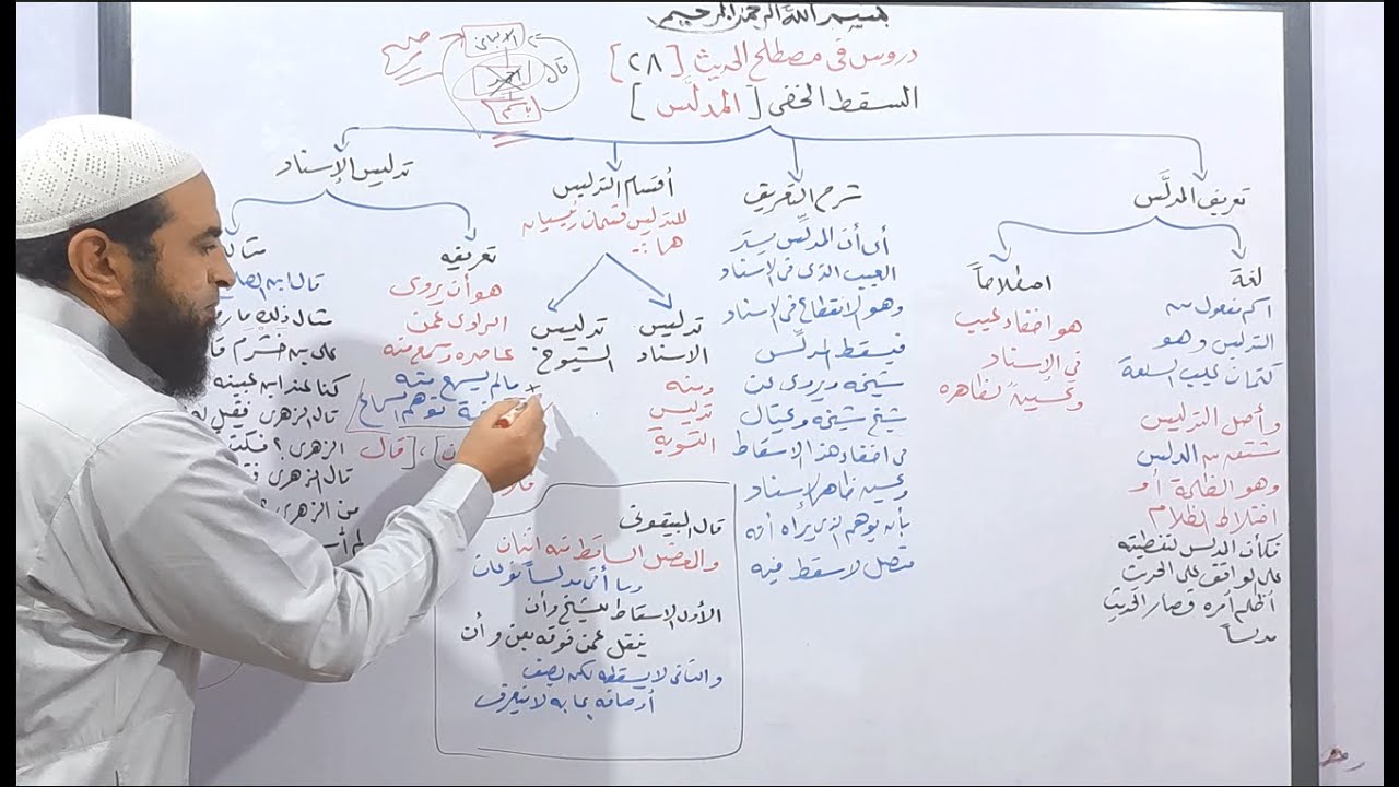 دروس في المصطلح 28 ( بداية الكلام في السقط الخفي - شرح الحديث المدلَّس  )