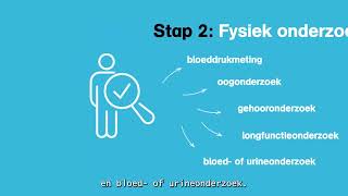 Preventief Medisch Onderzoek (PMO) in het kort