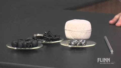 About the Projectile Motion Model