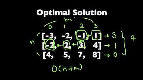 Amazon Coding Interview: Count Negative Integers in Row/Column-Wise Sorted Matrix