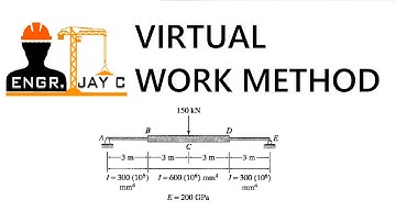 Structural Theory | Beam Deflection using Virtual Work Method Part 2 of 2