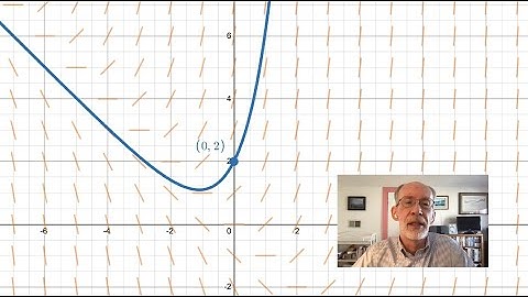 Calculus: Slope Fields