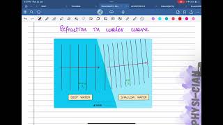 OL PHYSICS | Lecture-25 Application of refractions