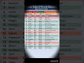 Bok kak to tak song##class10#science #periodictable #study#shorts#boardexam#gk#ias#ssc #sciencefacts