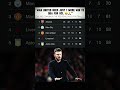 The Red Devils are back in Europe | MAN UNITED #manunited #ucl #manunitedfans #viral #trendingnow