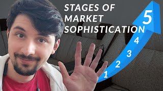 5 Stages of Market Sophistication - Eugene Schwartz