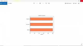Data Exploration Using Graph Plots