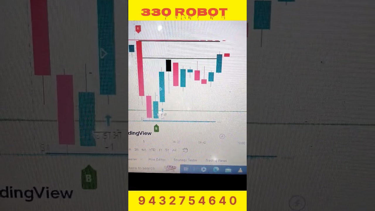 Meet Guruji, the Bank Nifty 330 Robot making massive profits