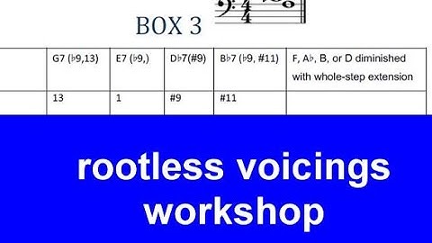 Jazz Piano College | Rootless Voicings | Box voicings
