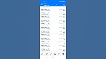 Eb Trade High Frequency Ea|Autotrading Robot#autotrading#highfrequencytrading#mt4ea#shorts