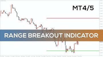 Range Breakout Indicator for MT4 and MT5 - BEST REVIEW