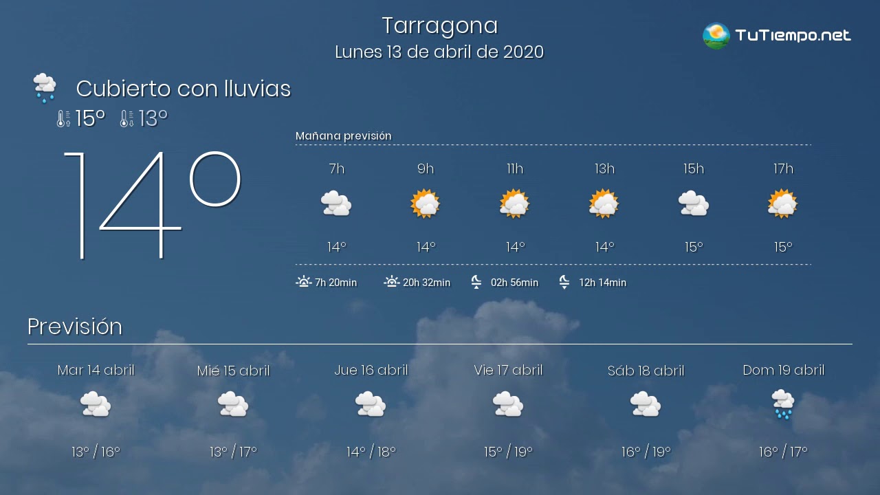 El tiempo en Tarragona. Lunes 13 de abril de 2020. YouTube