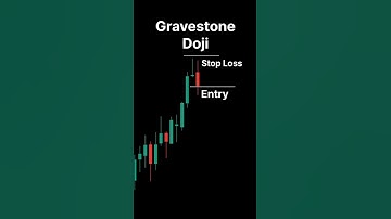 Gravestone Doji Candlestick 📊 #trading #stockmarket #bankniftyintradaytradingstrategy #shortvideo