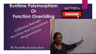 Runtime Polymorphism or function overriding in C++|Malayalam|for KTU students
