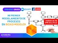 Webinar:  Mi primer modelamiento de procesos en Bizagi Modeler