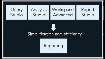 Maximo 761 Cognos11 Video 2  Entitlement