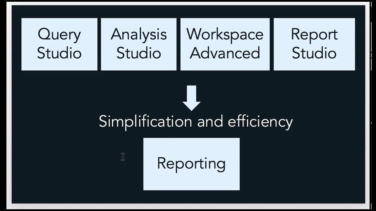 Maximo 761 Cognos11 Video 2  Entitlement
