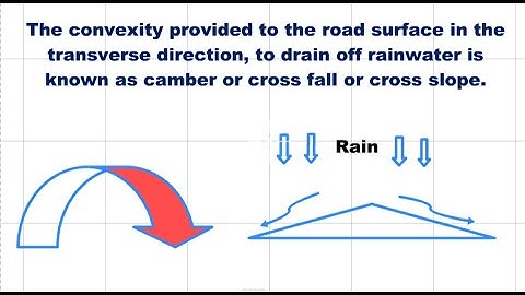 What is Camber Or Cross Fall Or Cross Slope | Road Camber - Highway | Civil Engineering-civilnoteppt