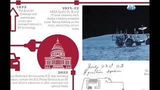 Automotive Ev Development Timeline