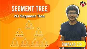 2D Segment Tree | Range Query | Point Update